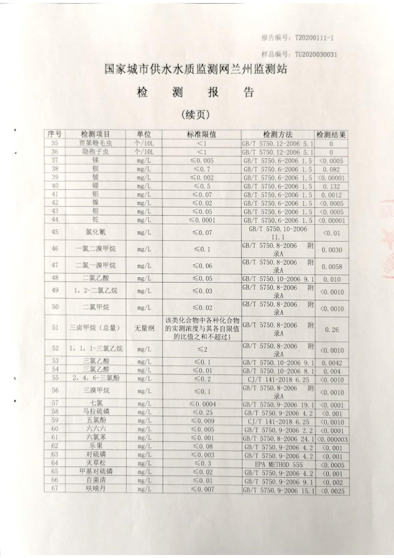 2020年上半年兰州新区供排水有限公司出厂水检测报告_02.jpg