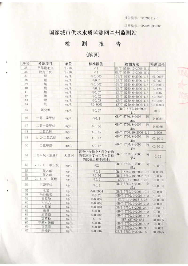 2020年上半年兰州新区供排水有限公司管网末梢水检测报告_02.jpg