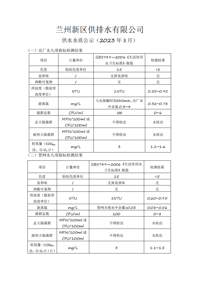 3月供水水质公示(1)_00.png