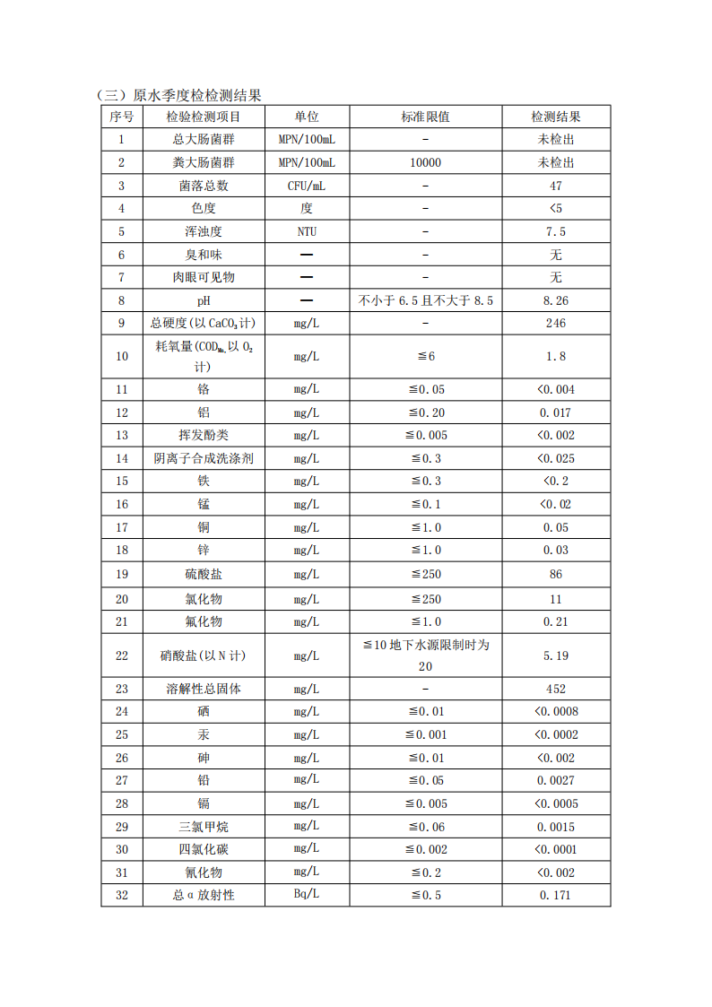 3月供水水质公示(1)_01.png