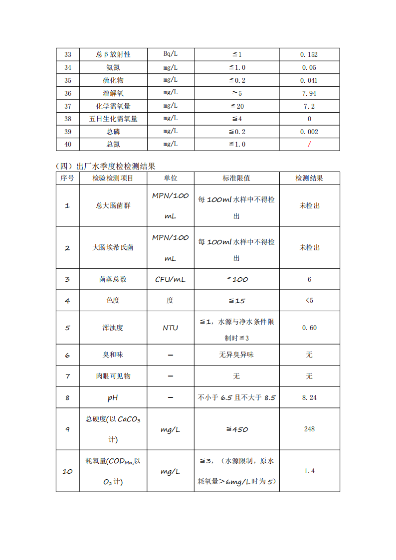 3月供水水质公示(1)_02.png