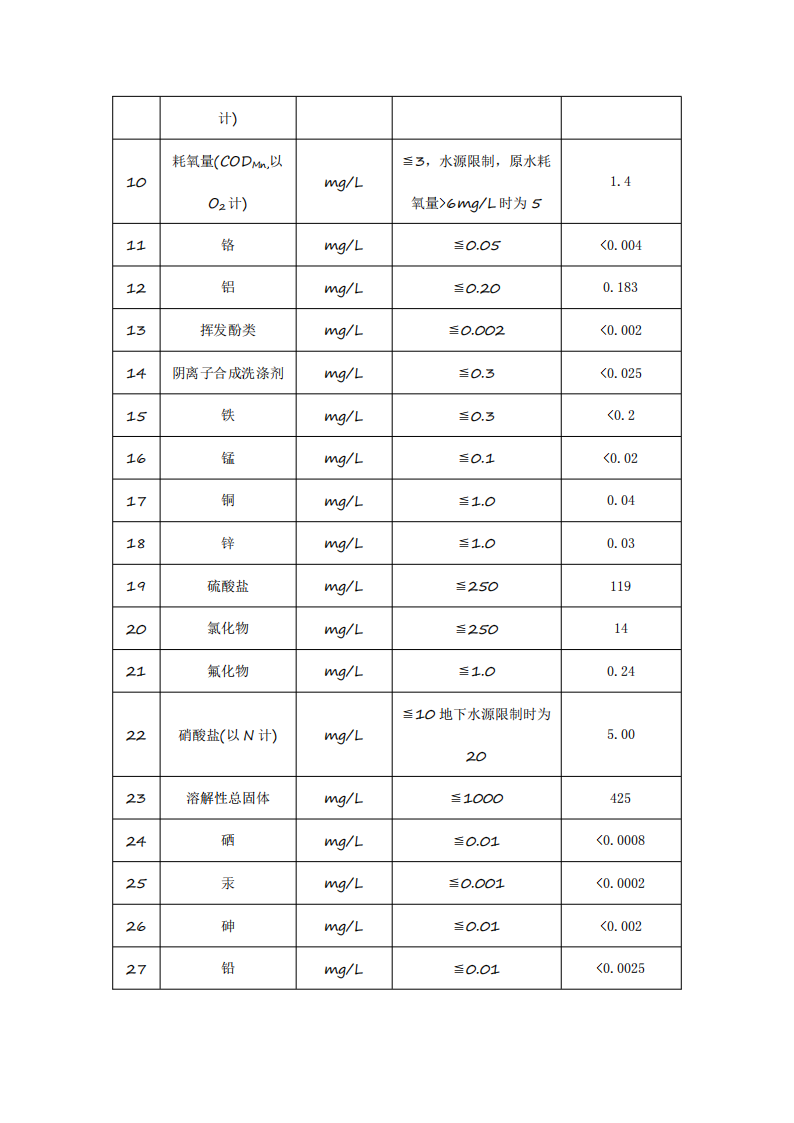 3月供水水质公示(1)_05.png