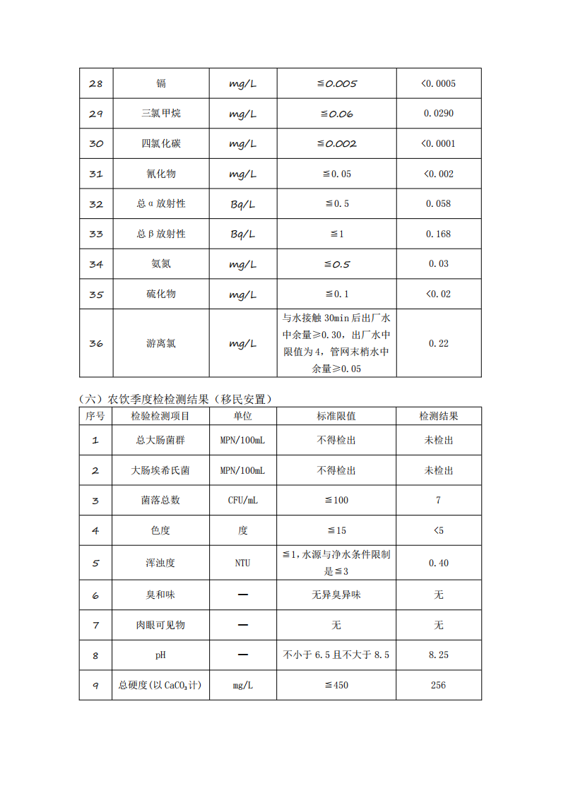 3月供水水质公示(1)_06.png