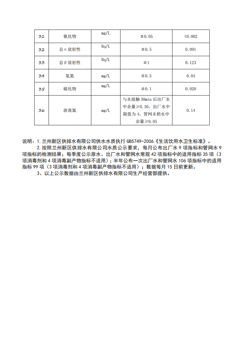 3月供水水质公示(1)_08.png