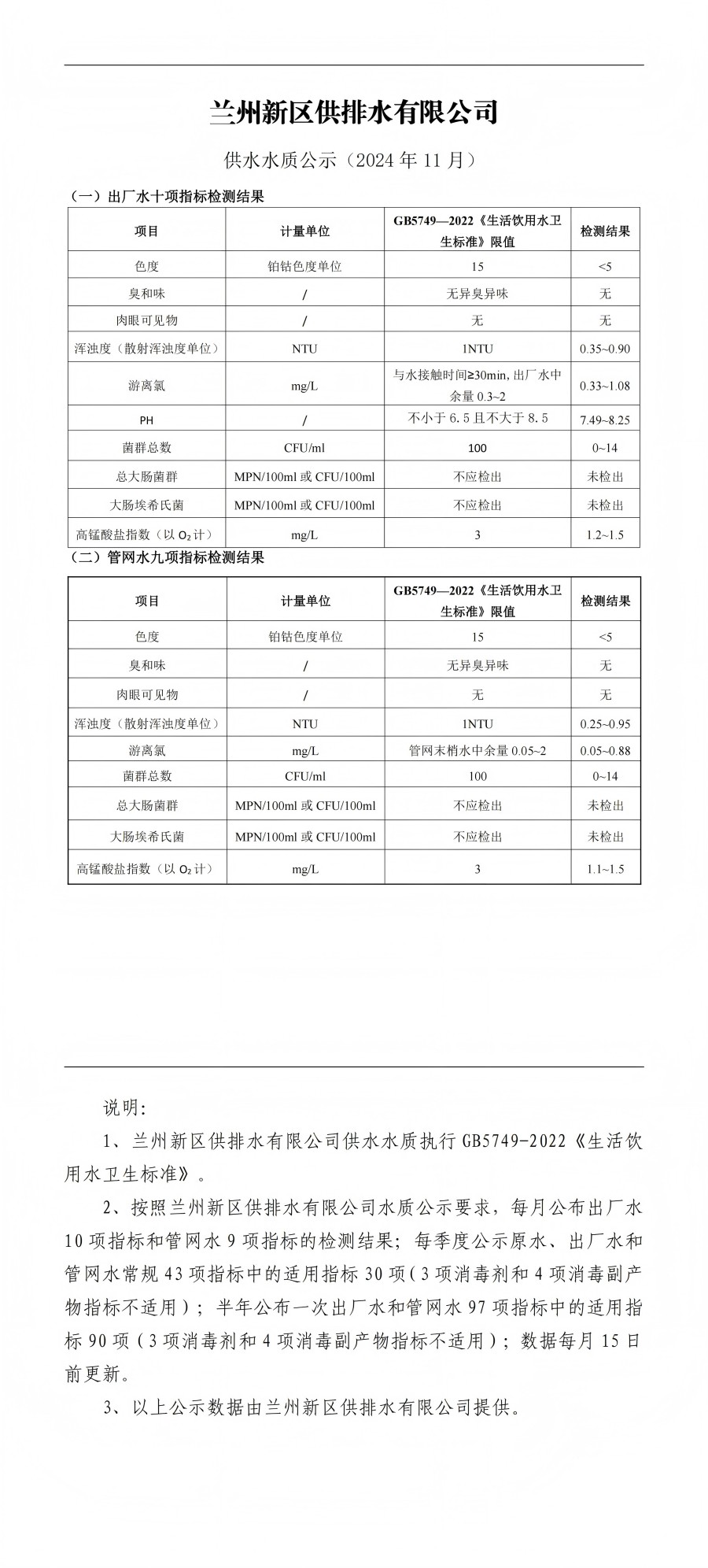 11月供水水质公示_00(1).jpg